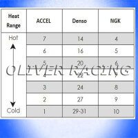 Zündkerze Header ACCEL 4-PK