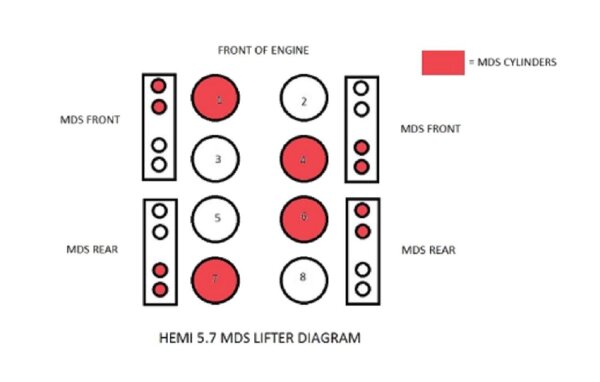 Hydrostößel Rollerstößel HEMI hinterer Yoke 4ER-BRÜCK