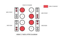 Hydrostößel Rollerstößel HEMI vorderer Yoke 4ER-BRÜCK